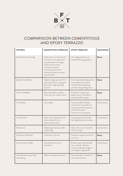 Expoxy Terrazzo image